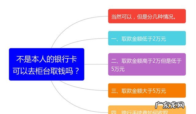 非本人可以去柜台取钱吗 柜台取钱可以不是本人吗