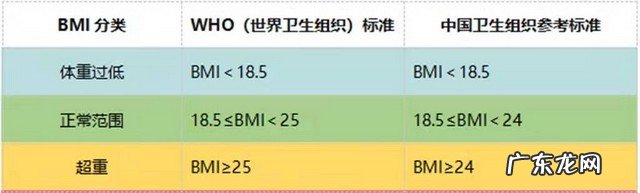 女性太胖会影响怀孕吗 太瘦了能生孩子吗