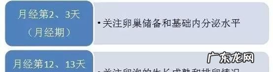 女性查激素六项注意事项 女性查激素六项什么时候最合适