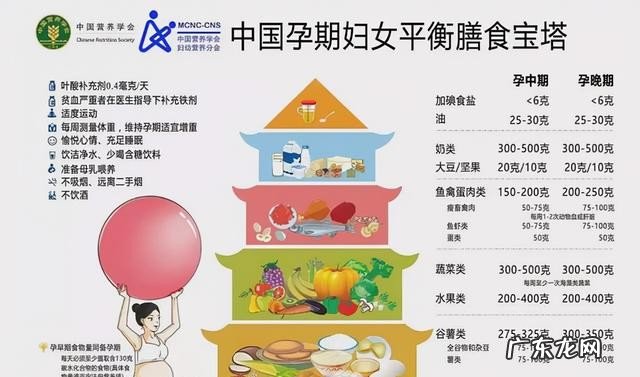 怀孕之后什么东西可以多吃 孕妇哪些东西不能吃少吃