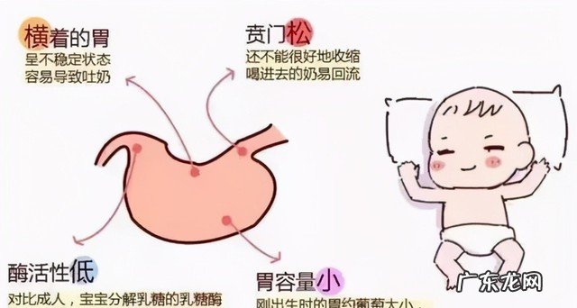 如何有效预防宝宝吐奶 宝宝吐奶的常见原因有哪些