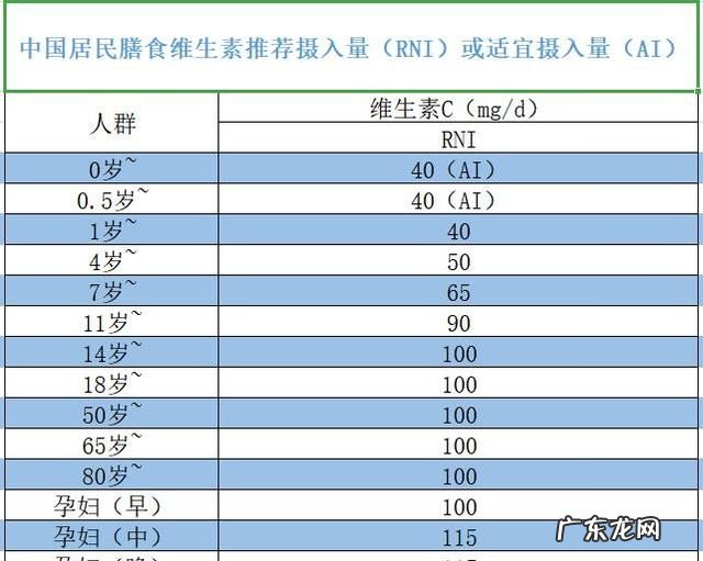 维生素C补充多少合适 维生素c有什么好处功能