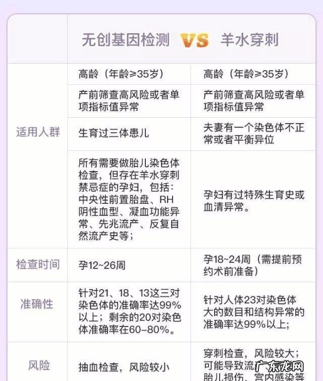 做唐筛有什么注意事项 孕期产检时间表分享