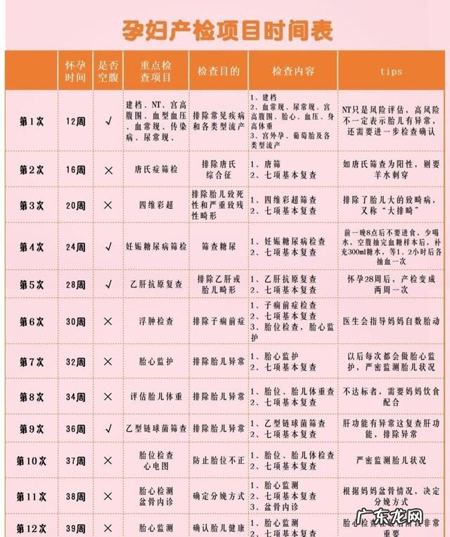 做唐筛有什么注意事项 孕期产检时间表分享