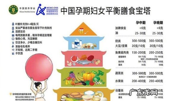 怀孕期间一定要注意什么 怀孕第一个月应该补充什么营养