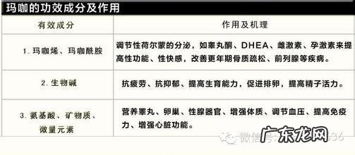 玛咖的十大功效与作用 玛咖片的功效及吃法和作用