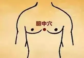 太冲穴的准确位置图 乳腺增生怎么办呢