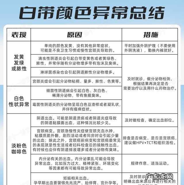 白带什么颜色正常 白带异常的原因有哪些